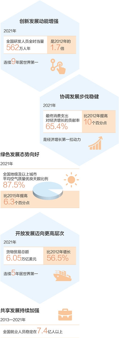 加快构建新发展格局 着力推动高质量发展（新征程 代表谈）