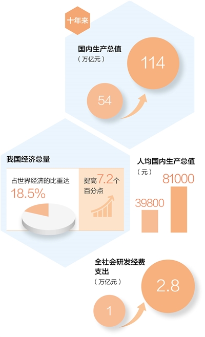 新时代十年伟大变革具有里程碑意义