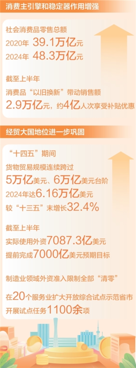 超大规模市场体量更大(权威发布·高质量完成“十四五”规划)