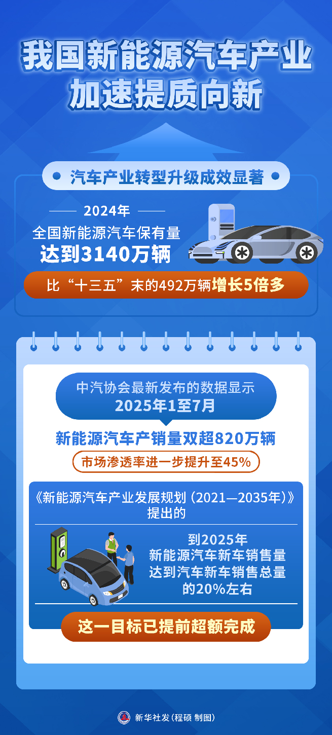 跃升:我国新能源汽车产业加速提质向新